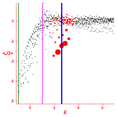 Peres lattice <J3>
